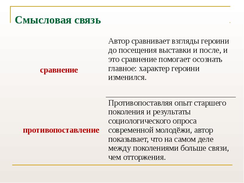 Виды смысловой связи егэ 2024. Виды смысловых связей в сочинении ЕГЭ. Смысловая связь в сочинении ЕГЭ. Типы смысловой связи в сочинении ЕГЭ. Анализ смысловой связи в сочинении ЕГЭ.