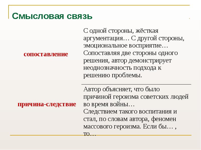 Виды смысловой связи егэ 2024. Смысловая связь. Связи в сочинении ЕГЭ. Анализ смысловой связи в сочинении ЕГЭ. Виды смысловой связи.