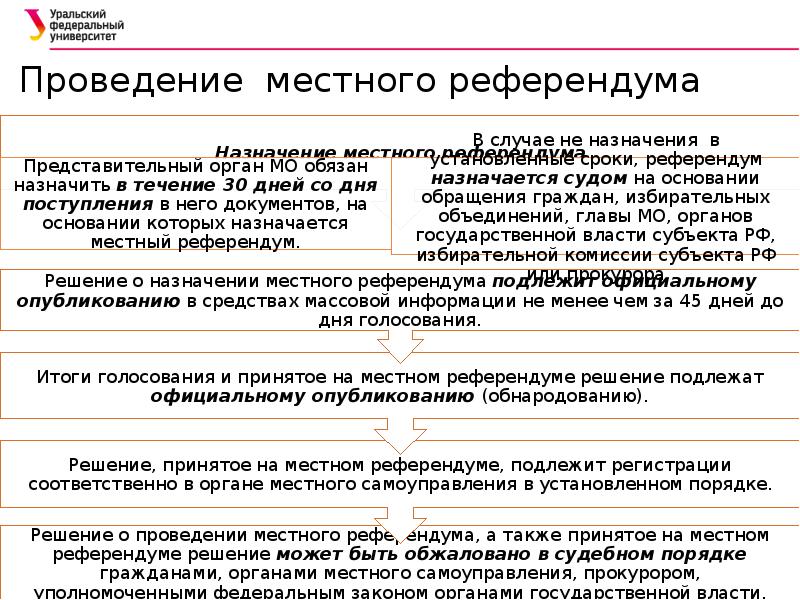 Местный референдум презентация