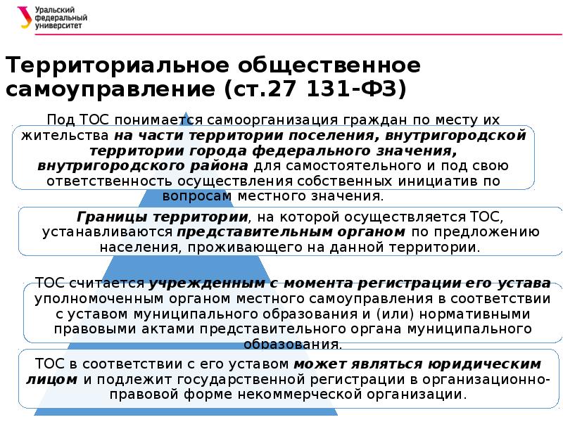 Формы непосредственного осуществления населением местного самоуправления презентация