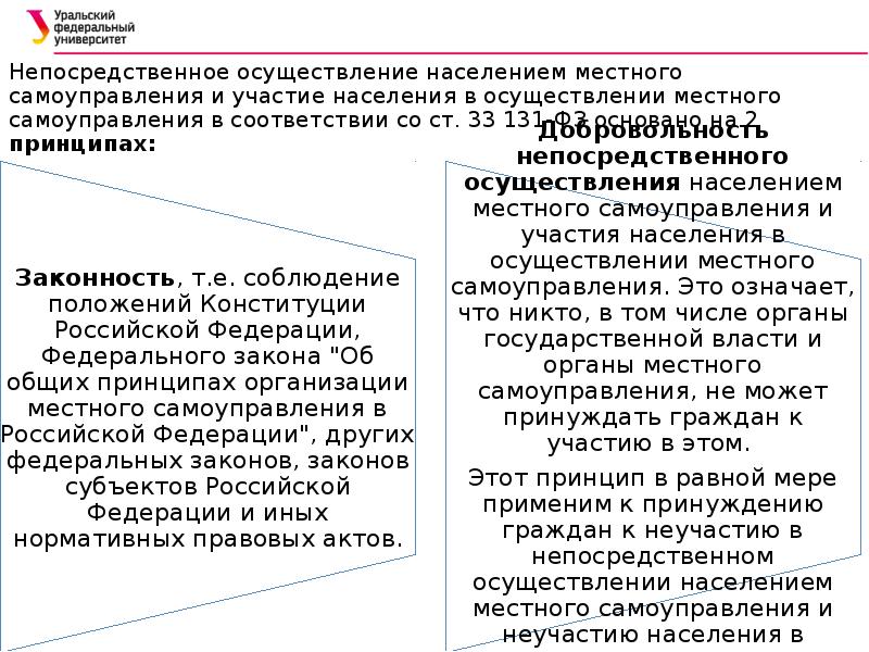 Формы непосредственного осуществления населением местного самоуправления презентация