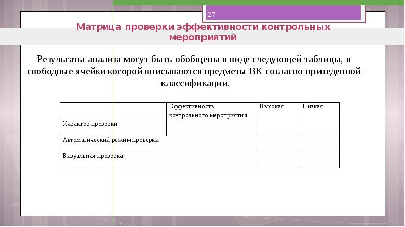 Проверка эффективности сайта