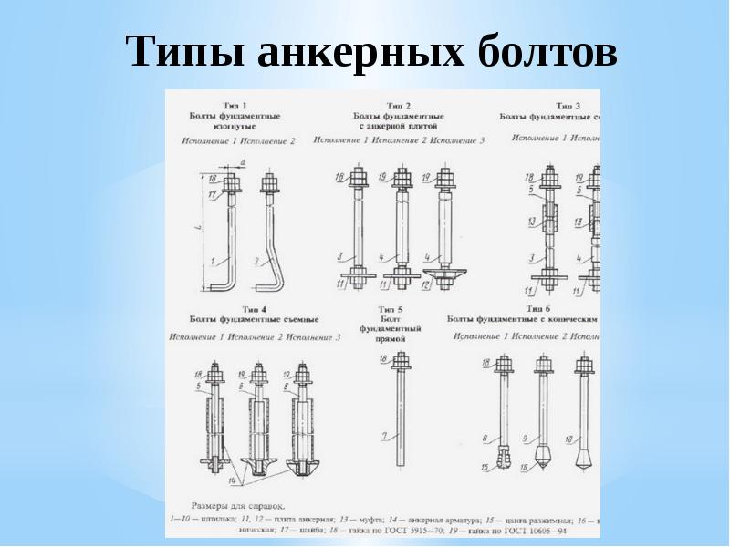 Фундаменты динамических машин