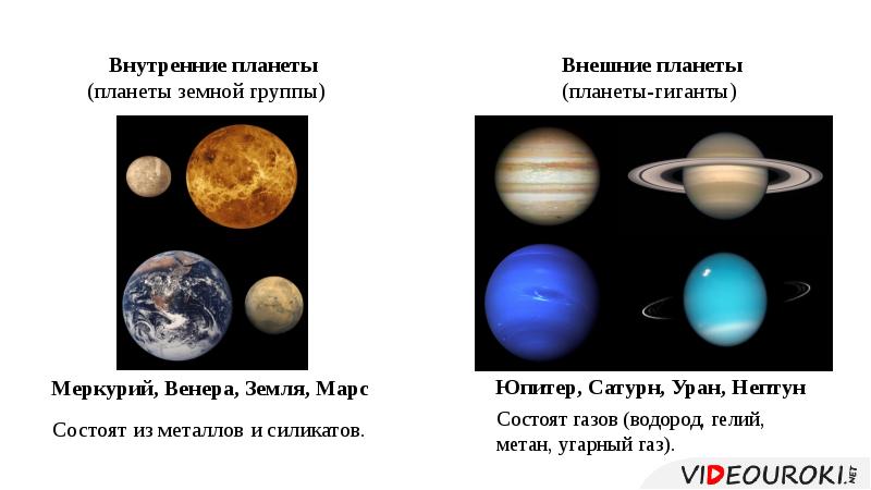 Внешние планеты. Внутренние и внешние планеты. Внутренние планеты и внешние планеты. Внутренняя и внешняя группы планет. Перечислите внутренние планеты и внешние.