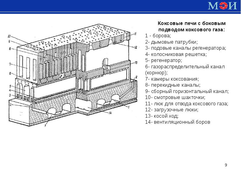 Ппр печь. Коксовая печь чертеж. Схема коксовой печи. Коксовая печь вертикалы. Коксовая печь схематично.