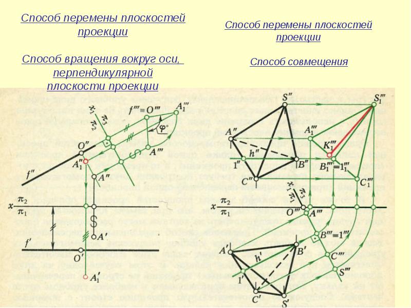 Расстояние от точки до плоскости найдено способом замены плоскостей проекций на рисунке