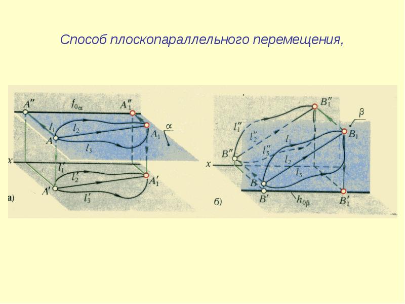 Способ боковой стенки