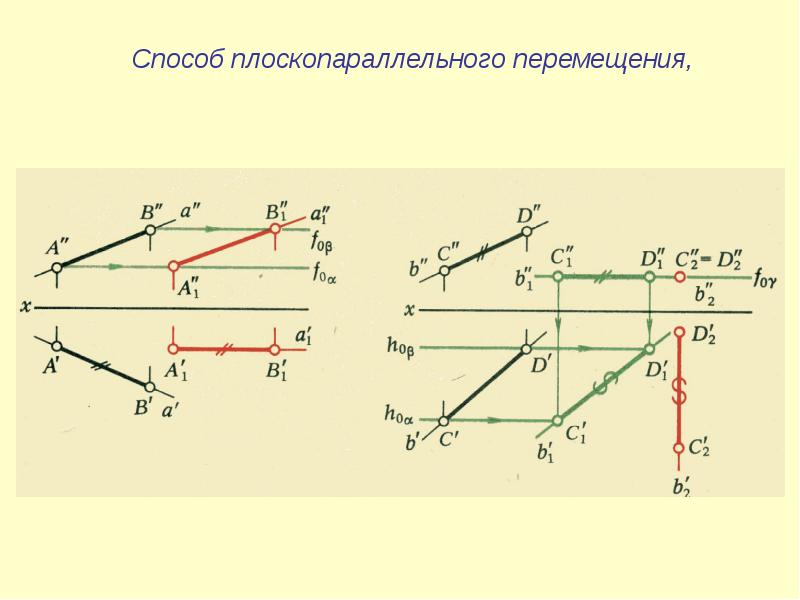 Прямое перемещение. Плоскопараллельное перемещение Начертательная геометрия. Метод плоскопараллельного перемещения Начертательная геометрия. Способ параллельного перемещения Начертательная геометрия. Метод плоскопараллельного перемещения четырехугольник.