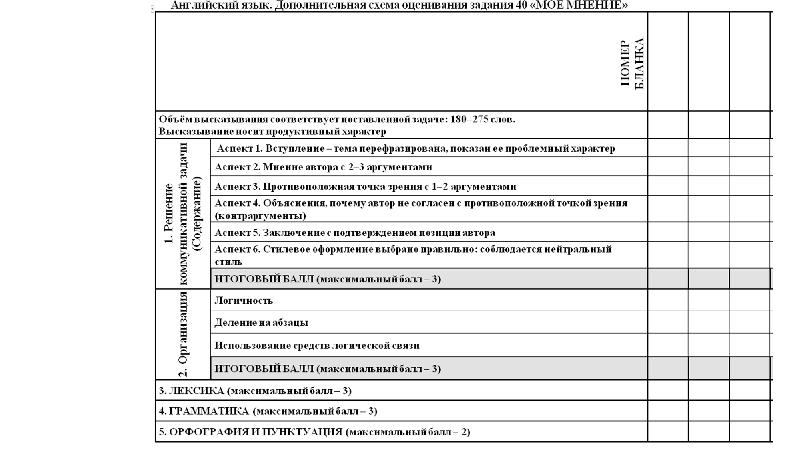 Доп схема оценивания письма огэ английский
