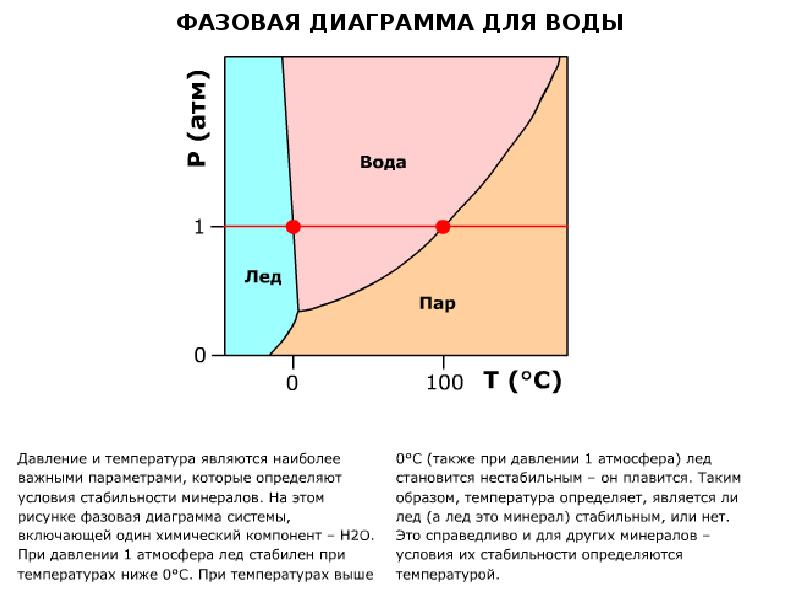 Диаграмма состояния однокомпонентной системы диаграмма состояния воды