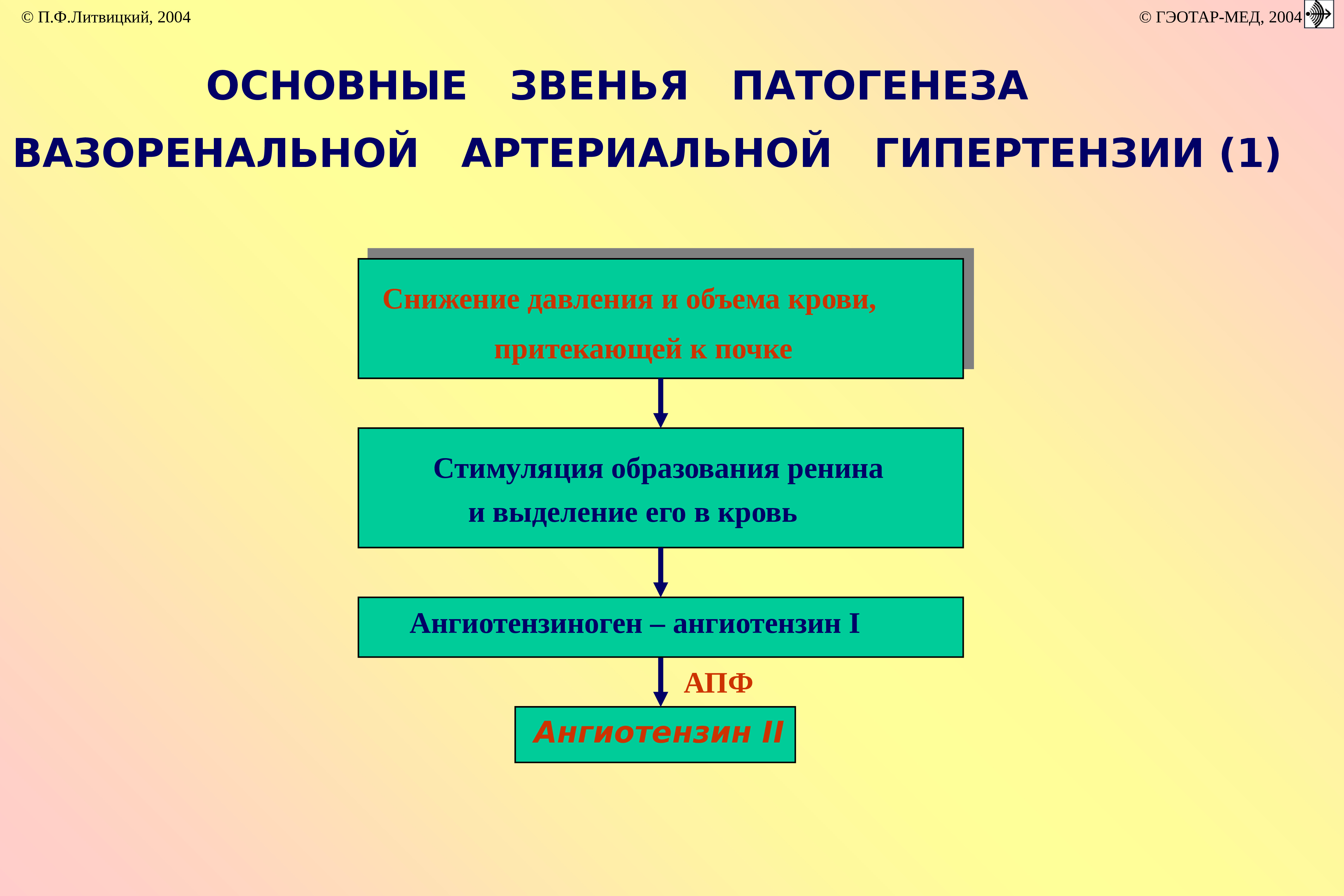 Патофизиология артериальной гипертензии презентация