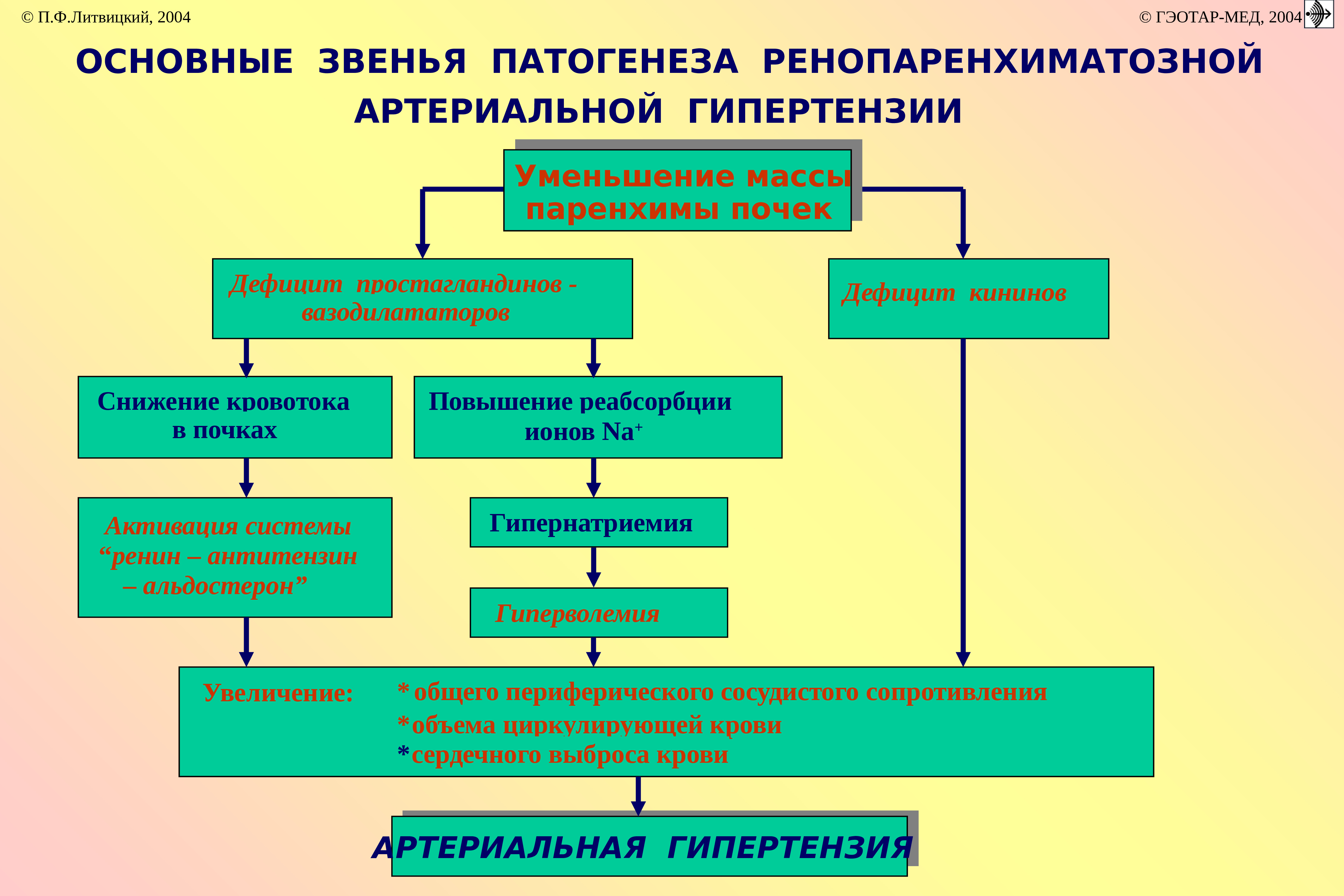 Климактерическая артериальная гипертензия этиология патогенез клиническая картина лечение