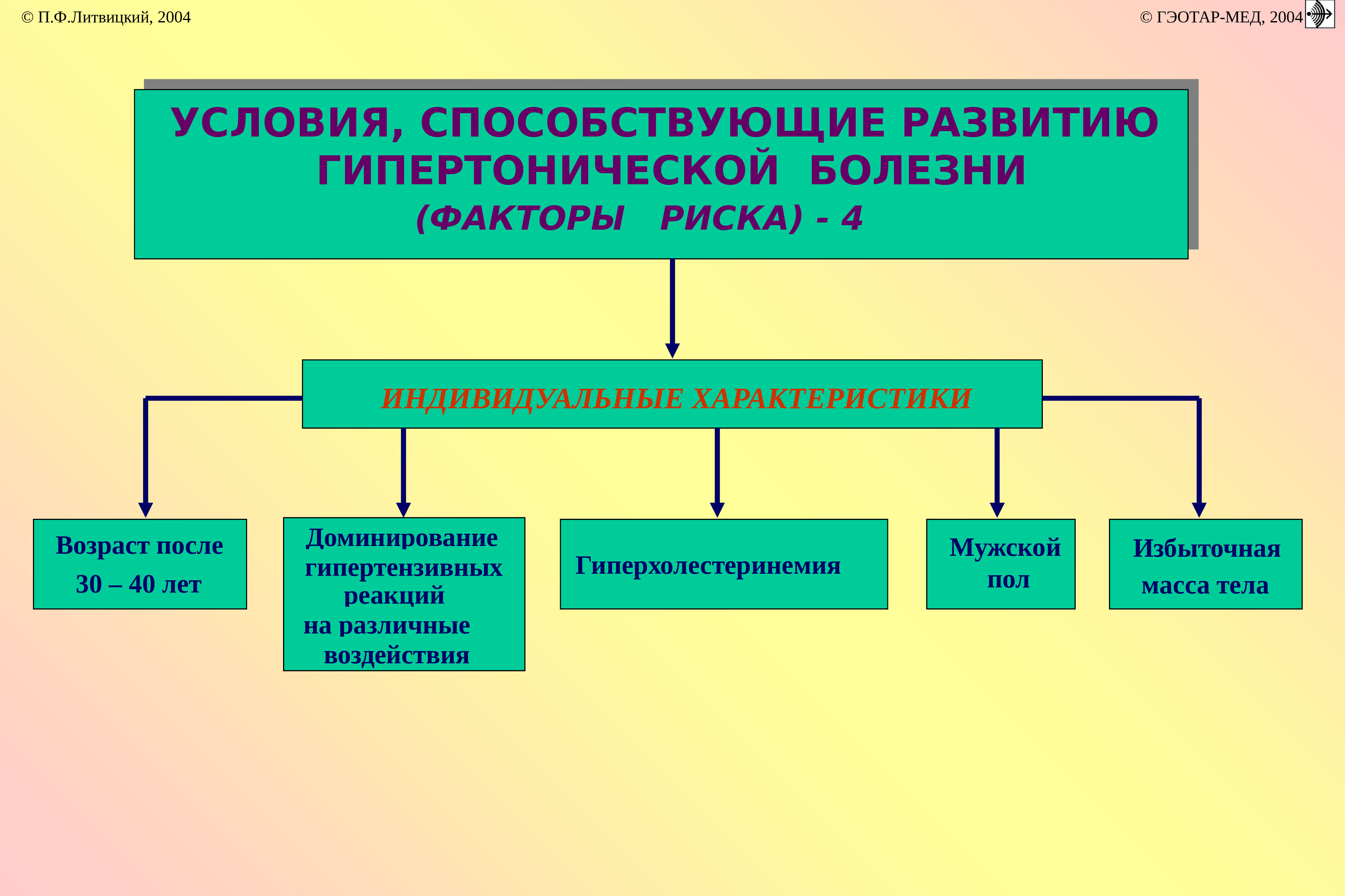 Артериальная гипотензия у детей презентация