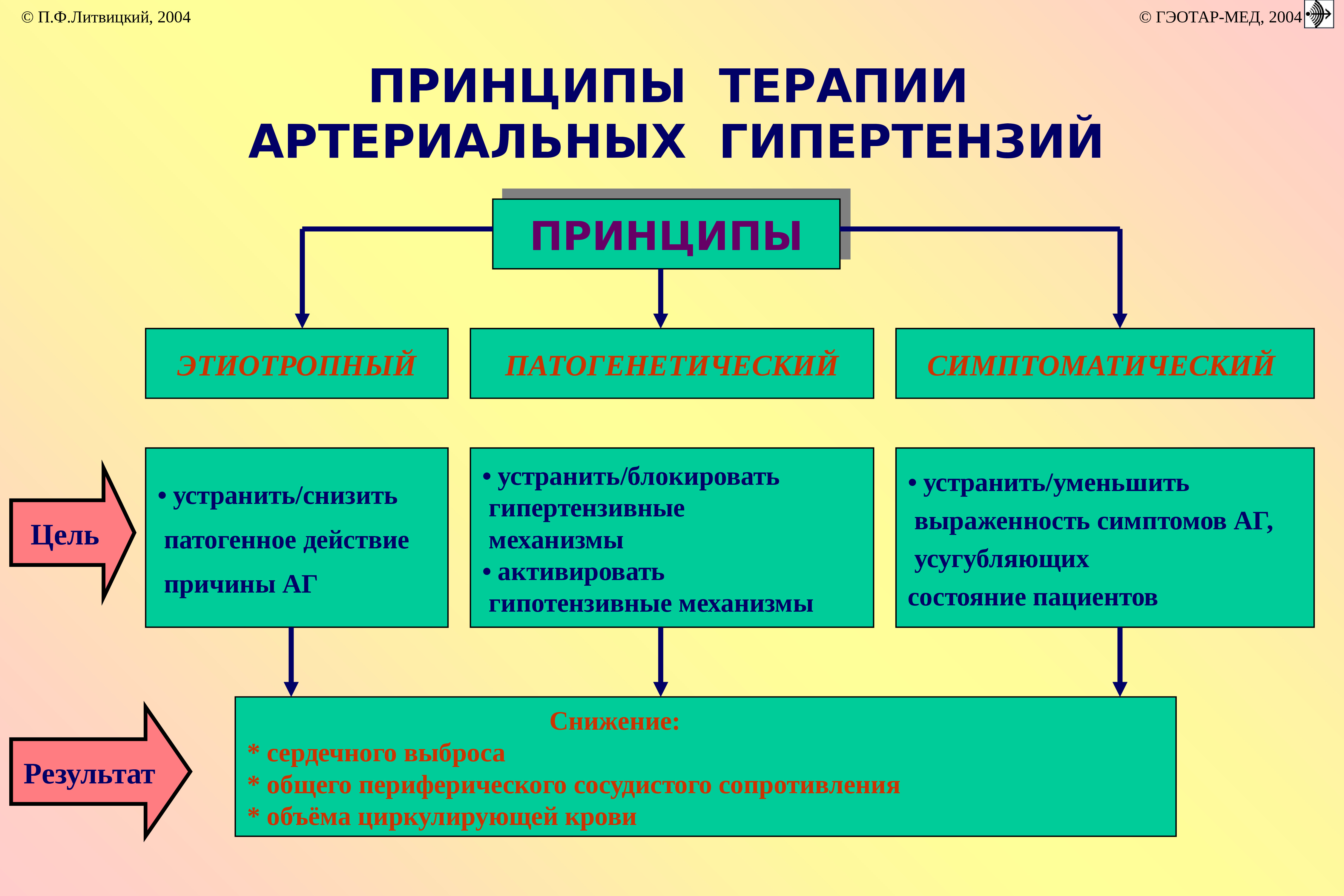 Патофизиология артериальной гипертензии презентация