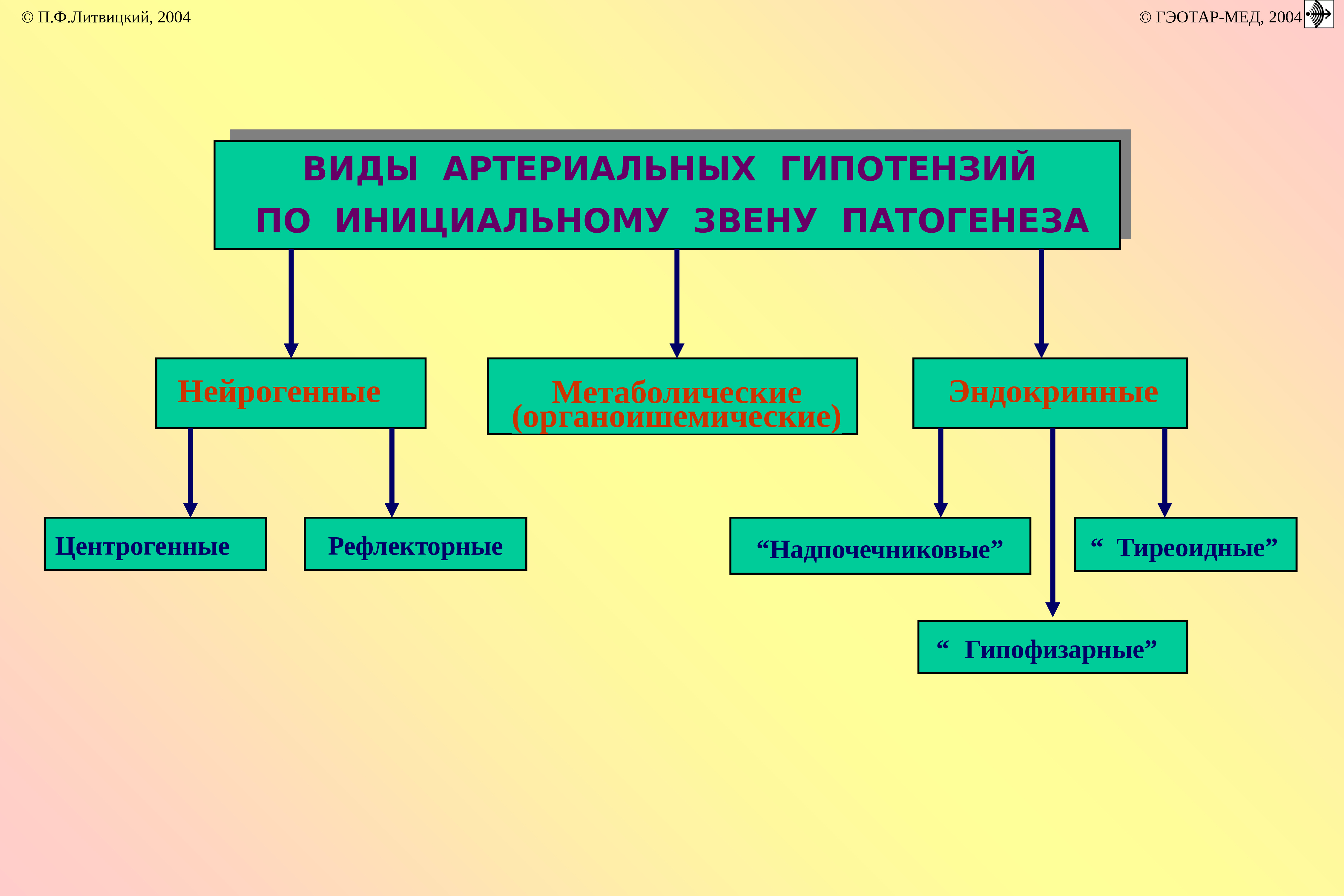 Презентация на тему по патофизиологии на тему