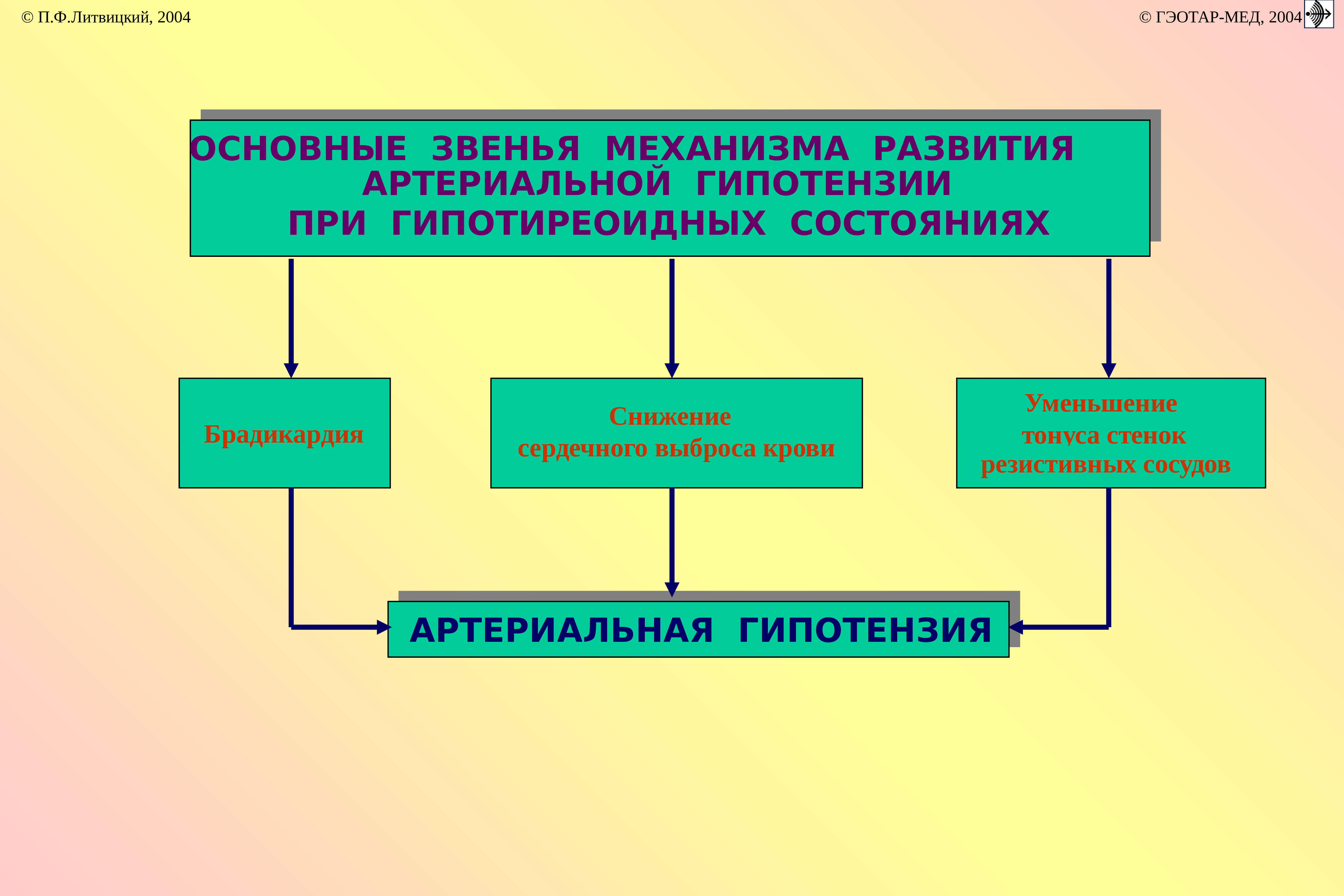 Артериальная гипотензия презентация