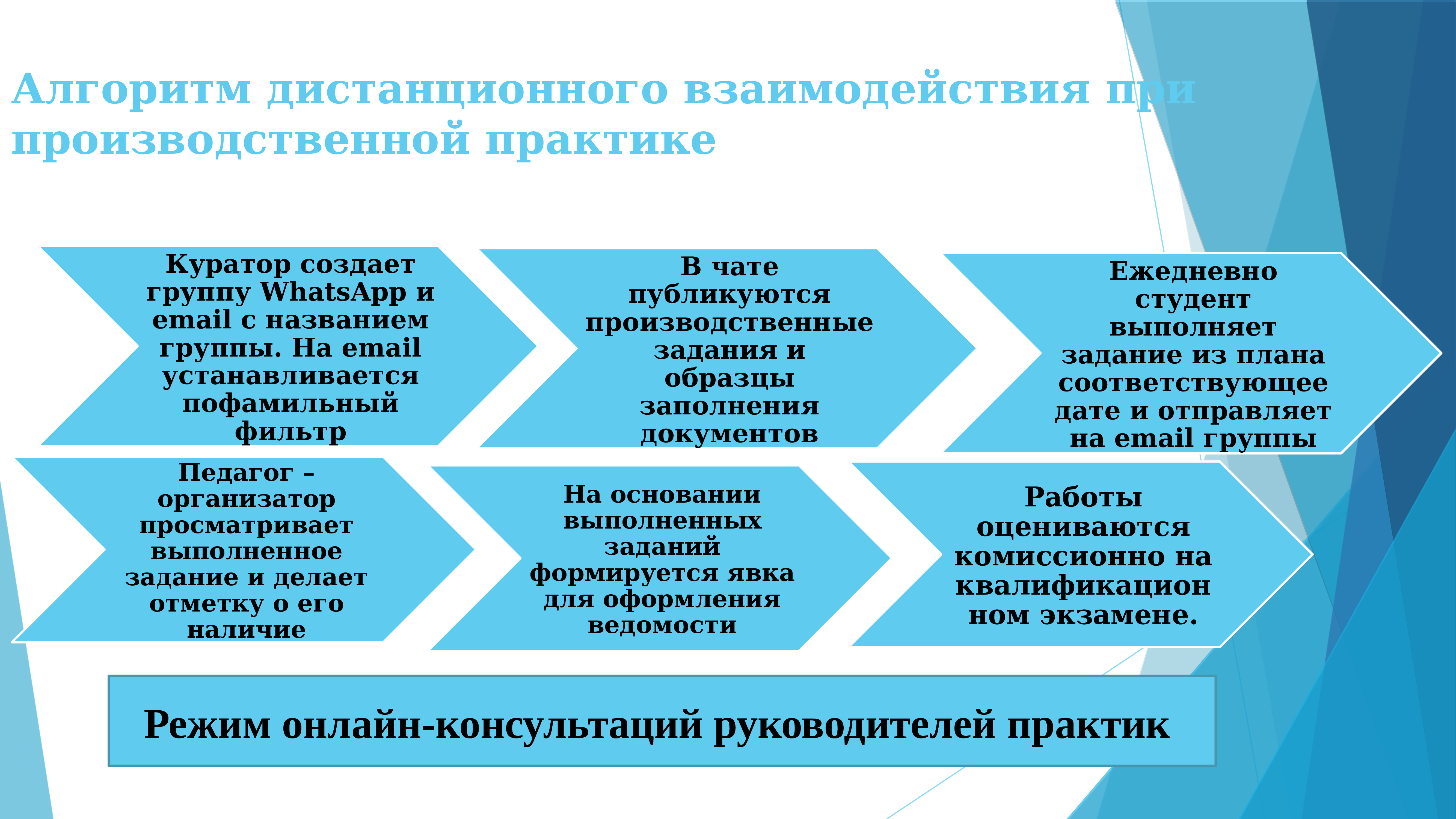 Макет практики. Производственная практика задачи. Формы работы на практике. Учебная и производственная практика. Задачи производственной практики.