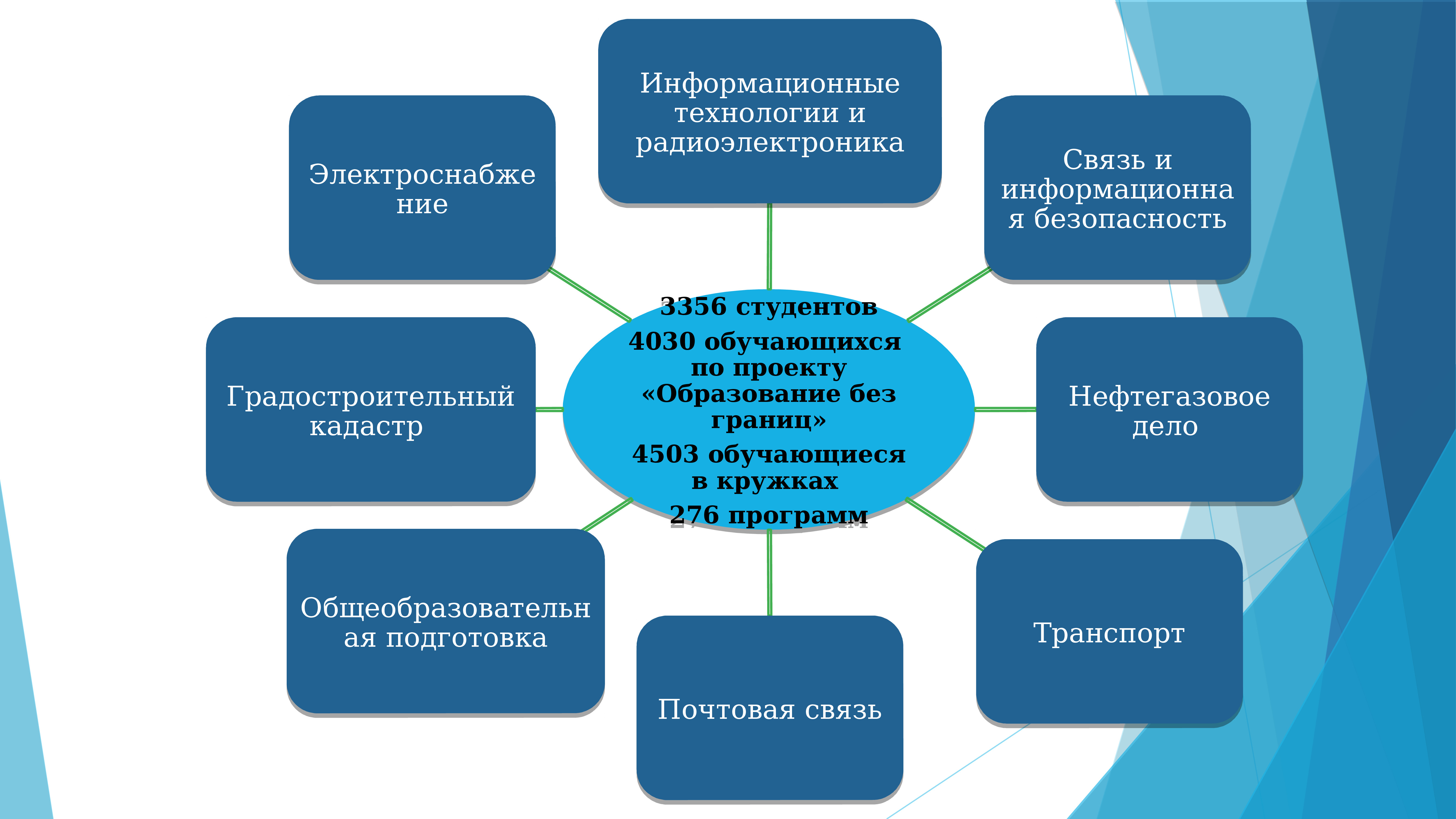 Эффективное учреждение. Эффективная организация учебного процесса. Схема учебной практики. Производственная практика как часть учебного процесса. Организация учебно-производственного процесса.