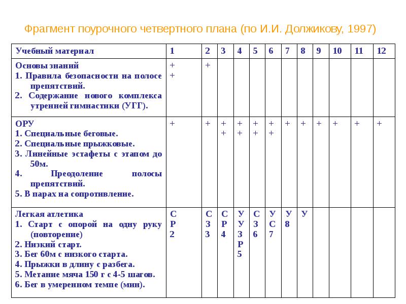 Поурочный план 2 класс