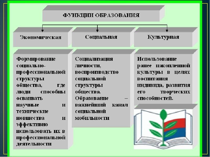 Основные институты общества егэ презентация