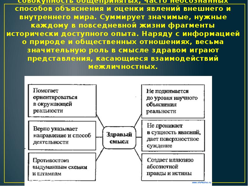 Основные институты общества презентация