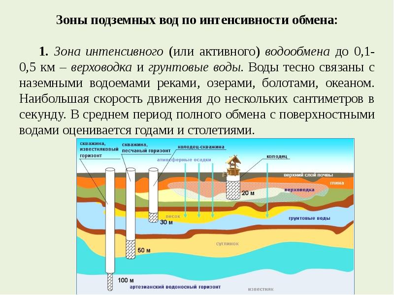 Готовый диплом на тему проект гидрогеологические исследования при оценке запасов пресных вод