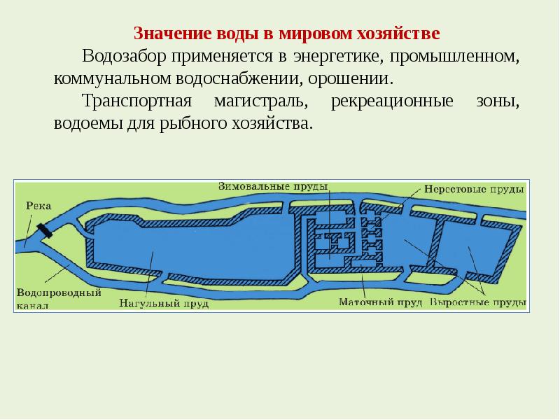 Охрана поверхностных вод. Схема прудового хозяйства. Проект пруда для водозабора. Водозабор подземных вод. Схема прудового карпового хозяйства.