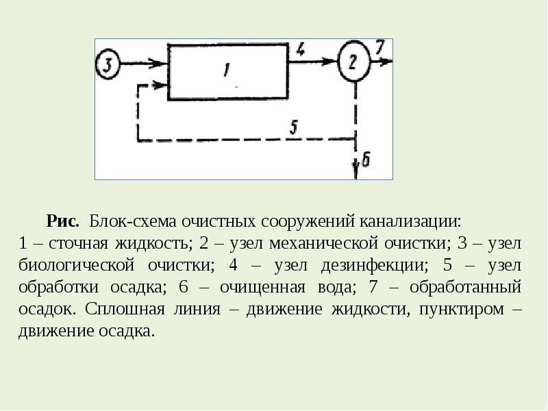 Блоки рис. Блок схема очистных сооружений. Блок схема способы очистки сточной жидкости.