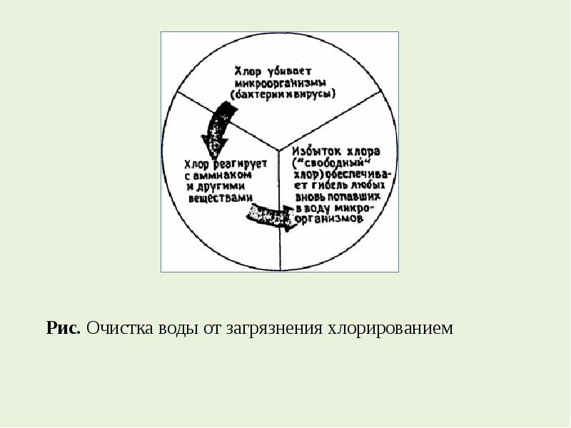 Метод 15. Хлор убивает бактерии. Хлор убивает вирусы. Хлорирование убивает микроорганизмы. Как хлор убивает микробы.