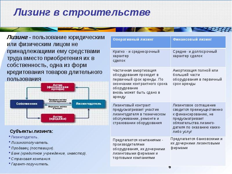 Субъект строительства