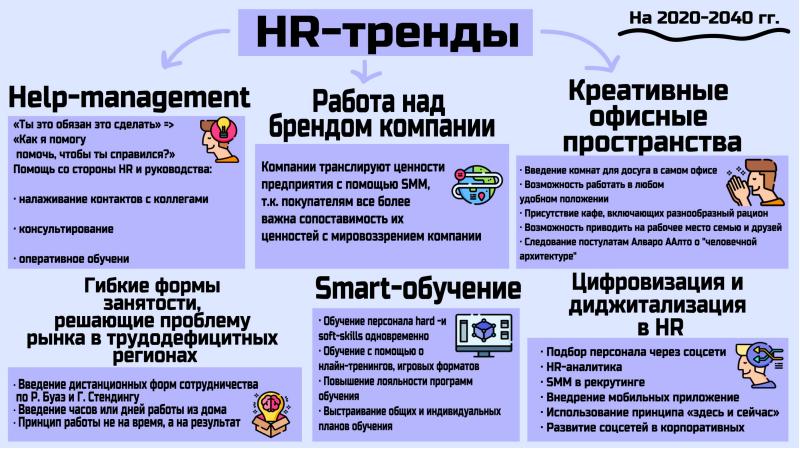 Инновационные бизнес проекты классифицируются следующим образом