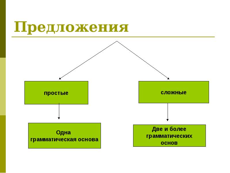 Простое предложение проект