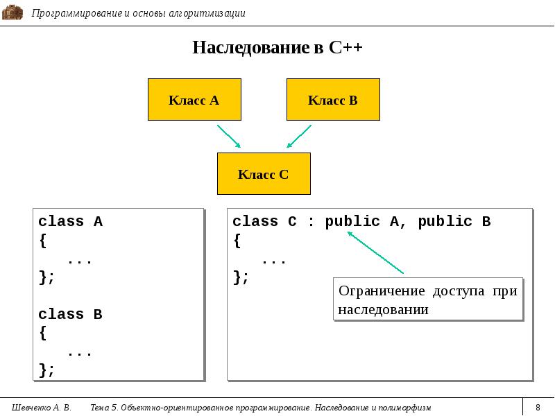 Множественное наследование. Как в пайтон синтаксически реализуется наследование классов. Наследование класса с конструктором. Наследование классов java схема. Как в пайтон синтаксически реализуется наследование классов.