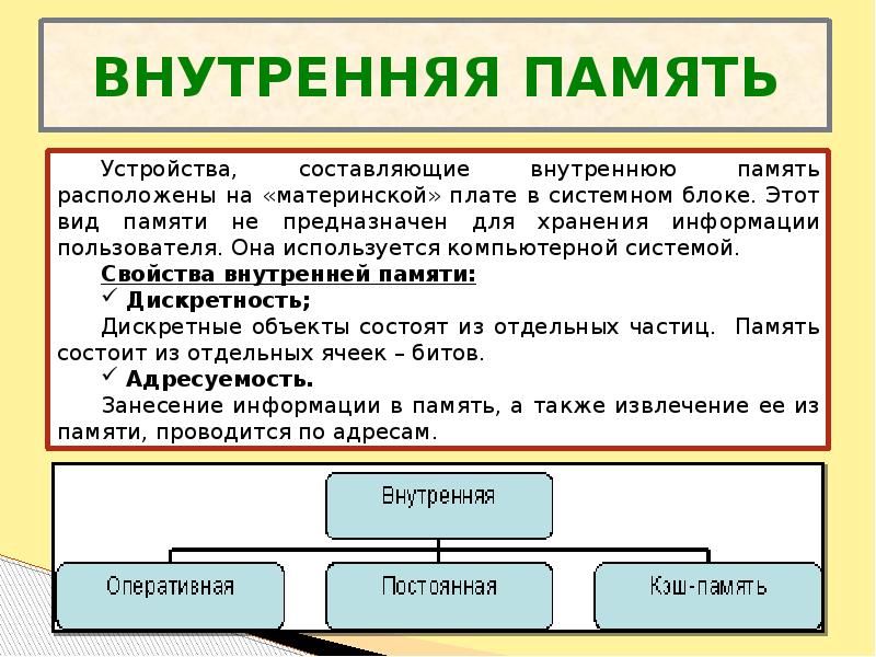 Память виды презентация