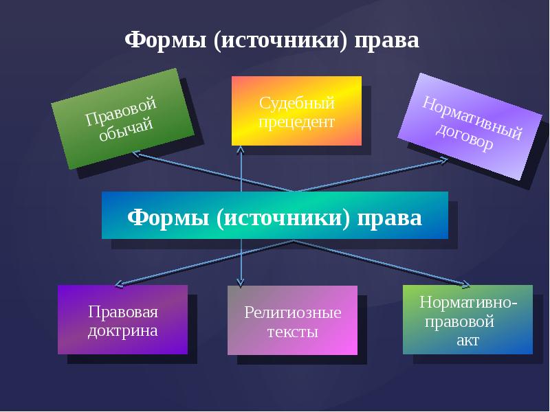 Источники права проект по праву