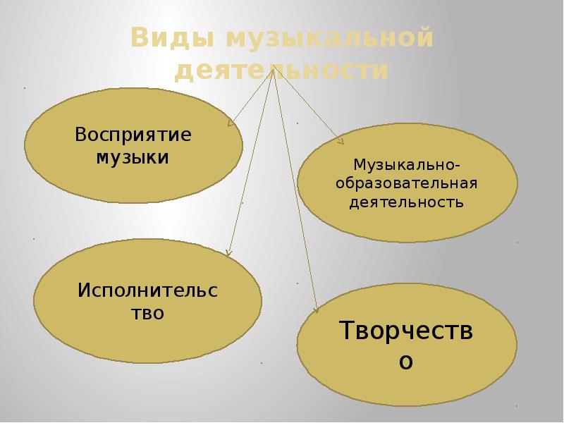 Единство восприятия и деятельности