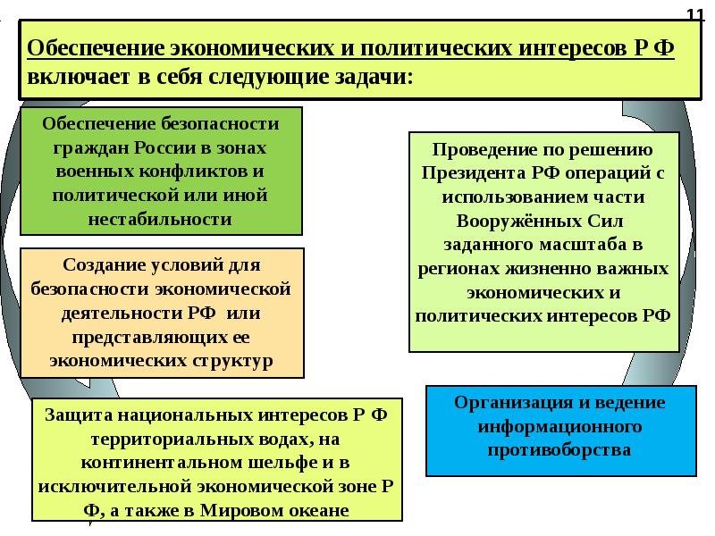 Реферат: Военно-технические и экономические основы Военной доктрины