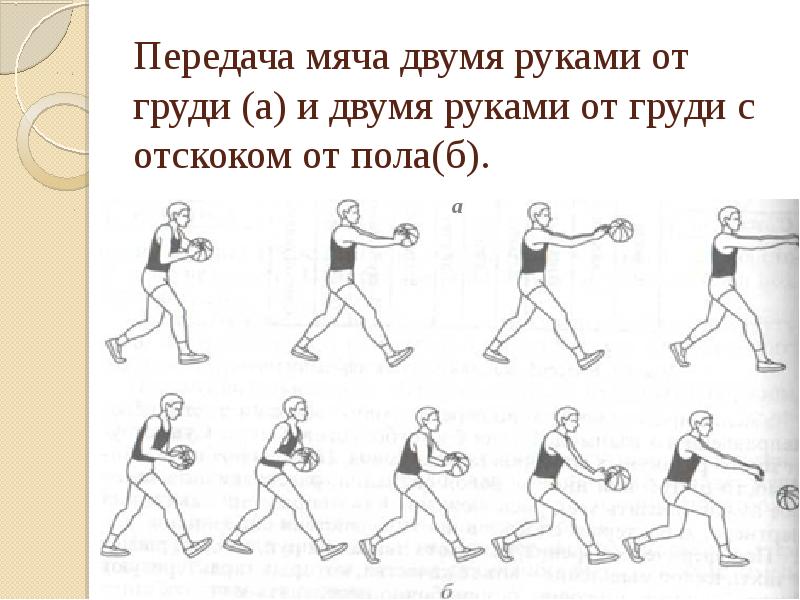 Передача мяча от груди техника. Бросок мяча двумя руками снизу после ведения. Передача мяча с отскоком от пола в баскетболе. Техника передачи мяча в баскетболе от груди.