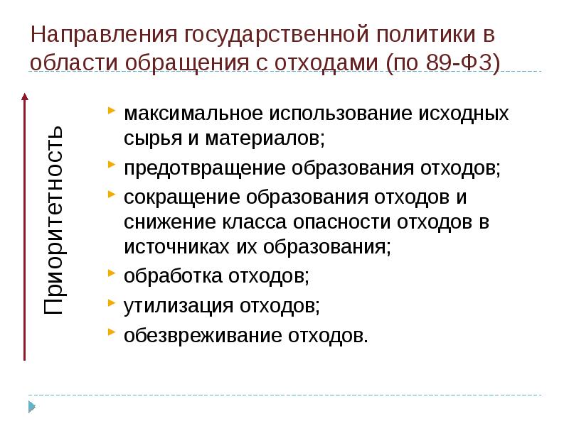 Правовые основы обращения с отходами презентация