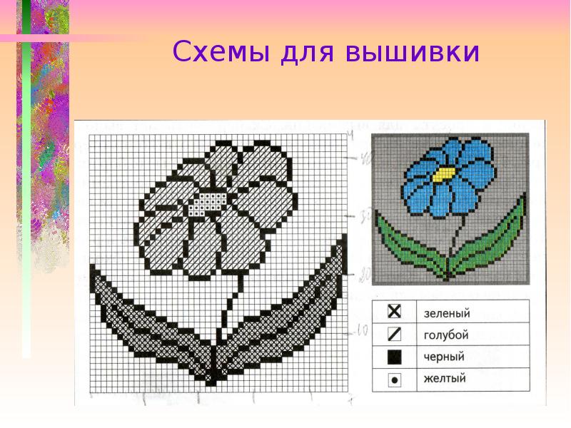 Презентация технология 3 класс вышивка и вышивание 3 класс