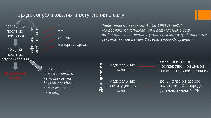 Во время обсуждения проекта федерального закона о порядке принятия и вступления в силу поправок к