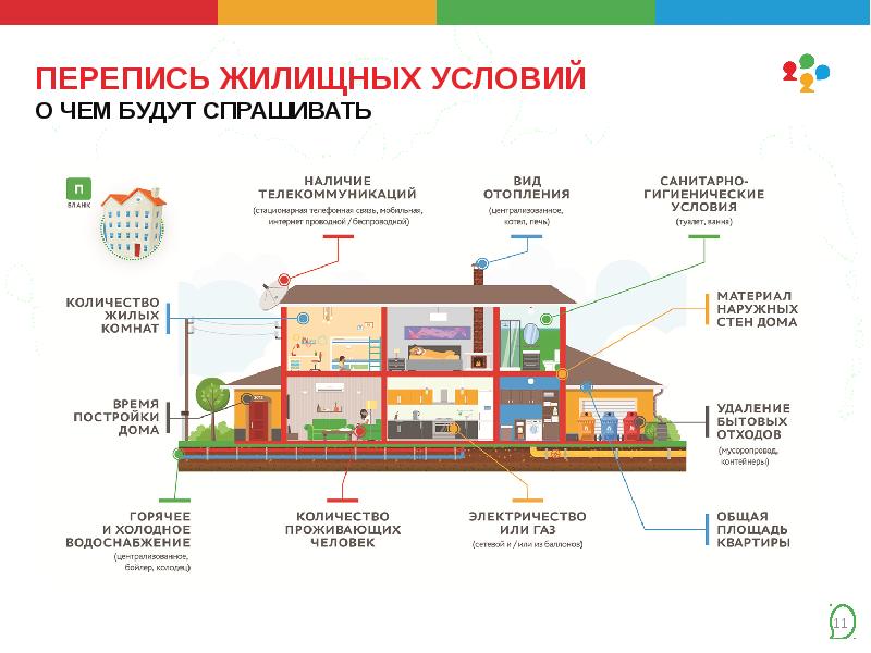 Перепись населения картинки для презентации