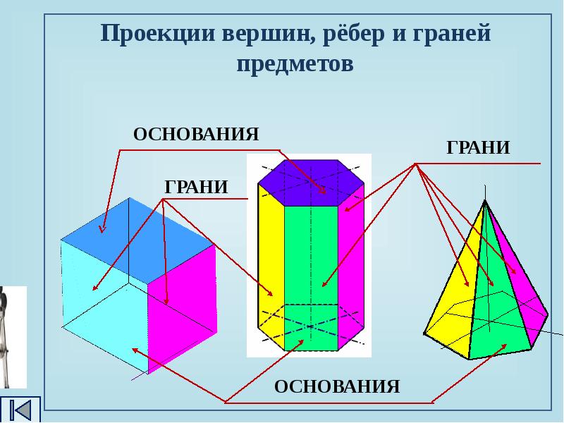 Обозначить вершины. Проекции вершин ребер и граней предмета. Проецирование вершин ребер и граней предмета. Проекции вершин ребер и граней. Проекции вершин ребер и граней предмета презентация.