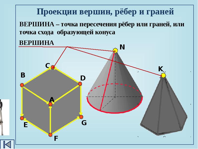 Проекция вершины треугольника