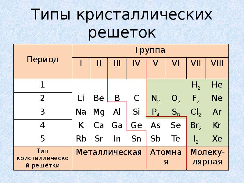 Тип кристаллической