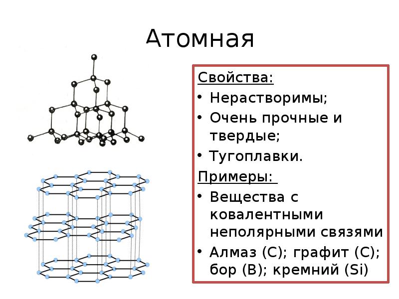 Формула атомной кристаллической решетки. Тип связи атомной кристаллической решетки. Атомная кристаллическая решетка алмаза.