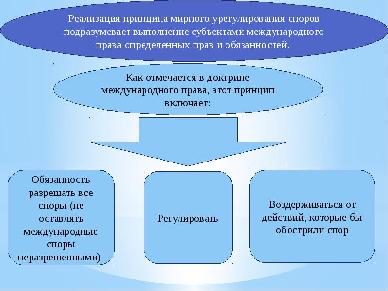 Содержание спора. Мирное разрешение международных споров. Принципы разрешения международных споров. Средства мирного урегулирования международных споров. Принцип мирного разрешения международных споров.