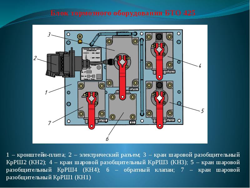 Кран кн. Блок тормозного оборудования БТО 072. Блок тормозного оборудования БТО 1. Блок тормозного оборудования 2эс10. Блок тормозного оборудования эс2г.