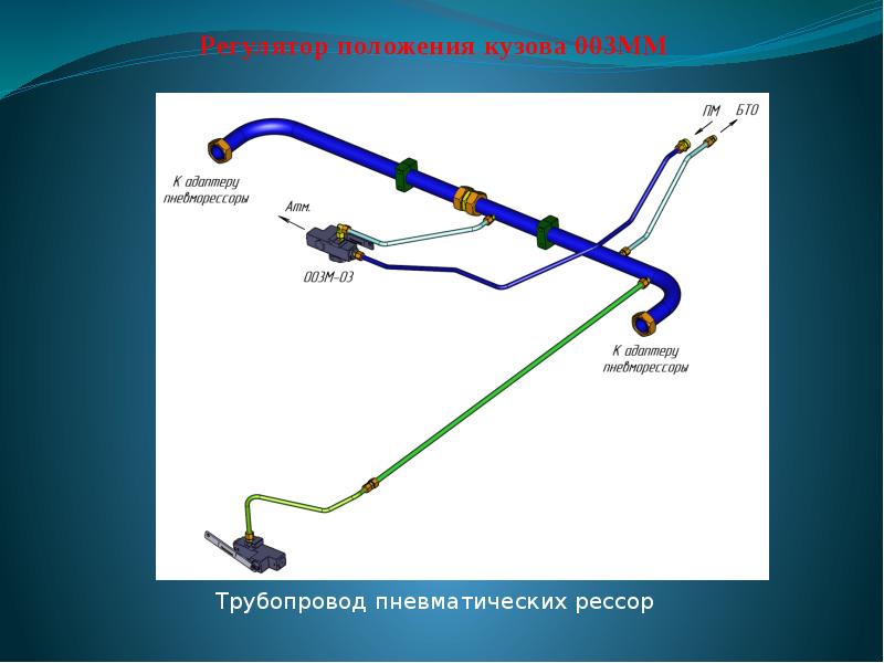 Пневматическая тормозная система презентация - 95 фото