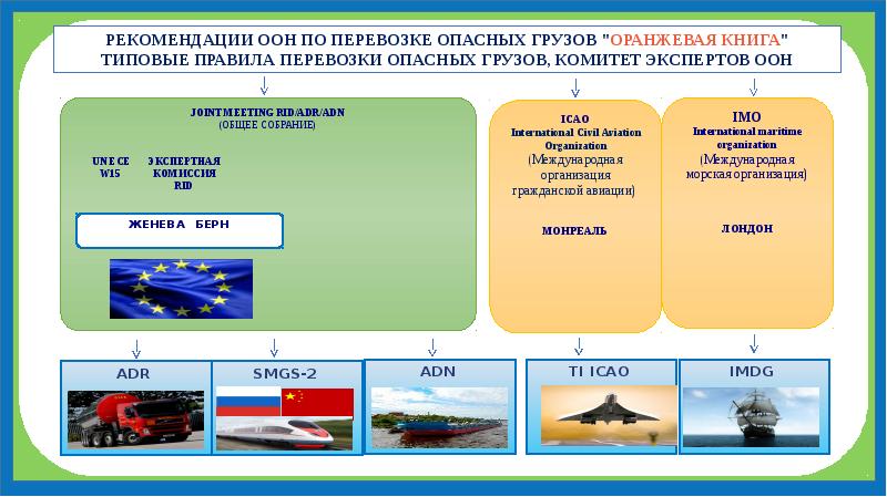 Какова одна из основных целей базовой подготовки водителей транспортных средств перевозящих опасные